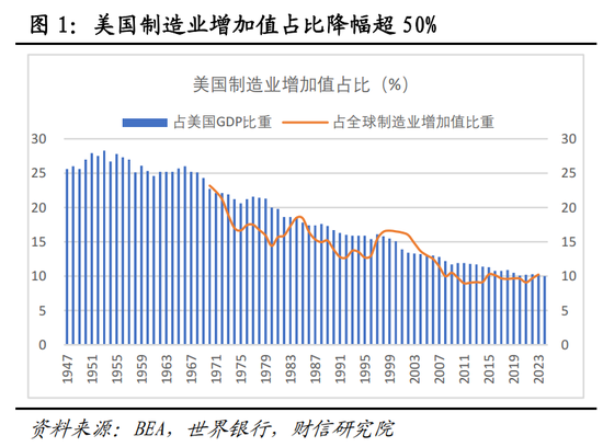 财信宏观：美对中贸易战的性质、影响、政策与资产配置（上篇）  第5张