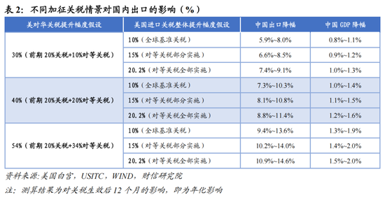 财信宏观：美对中贸易战的性质、影响、政策与资产配置（上篇）  第10张