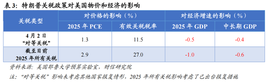 财信宏观：美对中贸易战的性质、影响、政策与资产配置（上篇）  第13张