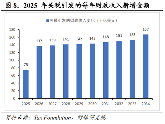 财信宏观：美对中贸易战的性质、影响、政策与资产配置（上篇）  第15张
