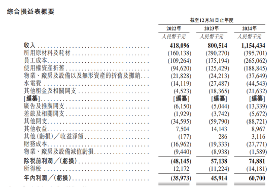 “小面”，冲刺IPO  第2张