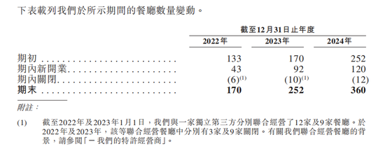 “小面”，冲刺IPO  第3张