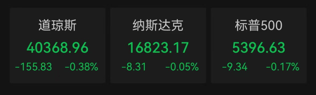 英伟达盘后大跳水！特朗普，最新签署！  第1张