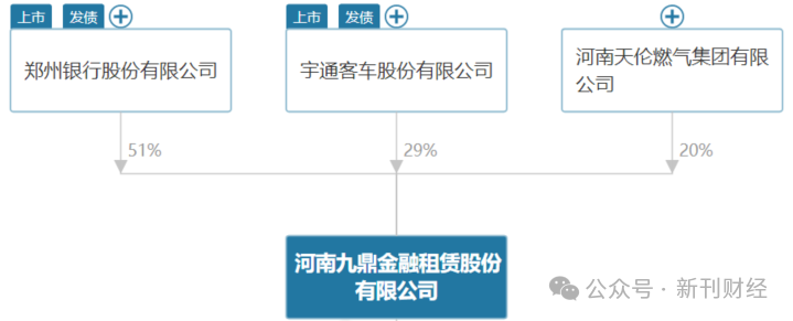刘海艇获任九鼎金租董事长，能否扭转利润大幅下滑颓势？  第4张