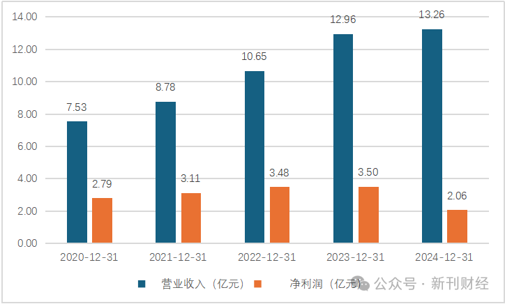 刘海艇获任九鼎金租董事长，能否扭转利润大幅下滑颓势？  第6张