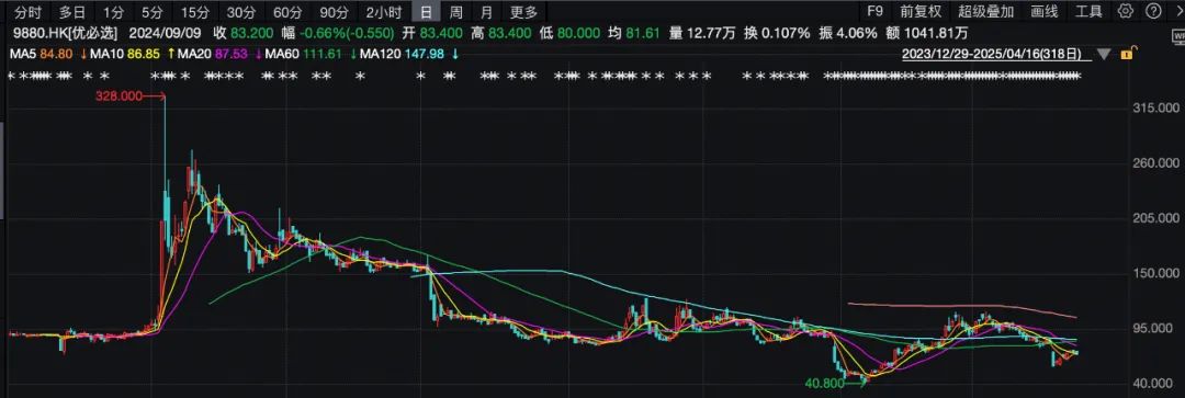 暴跌80%，5年亏50亿，优必选的“救命稻草”在哪？  第4张