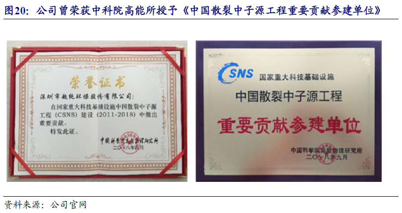 【开源|深度】超纯科技：国家级“小巨人”单项冠军，泛半导体超纯水系统国产化领军者（833786.NQ）  第20张