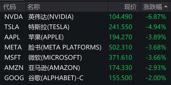美联储主席鲍威尔明确不 *** ，美股大跌！道指跌近700点！  第2张