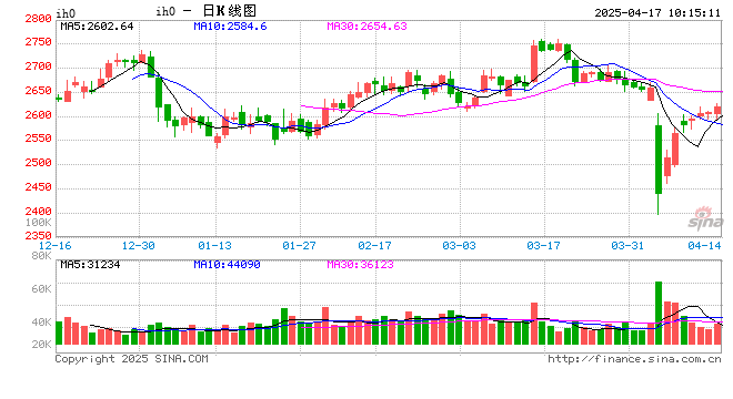 光大期货：4月17日金融日报  第2张