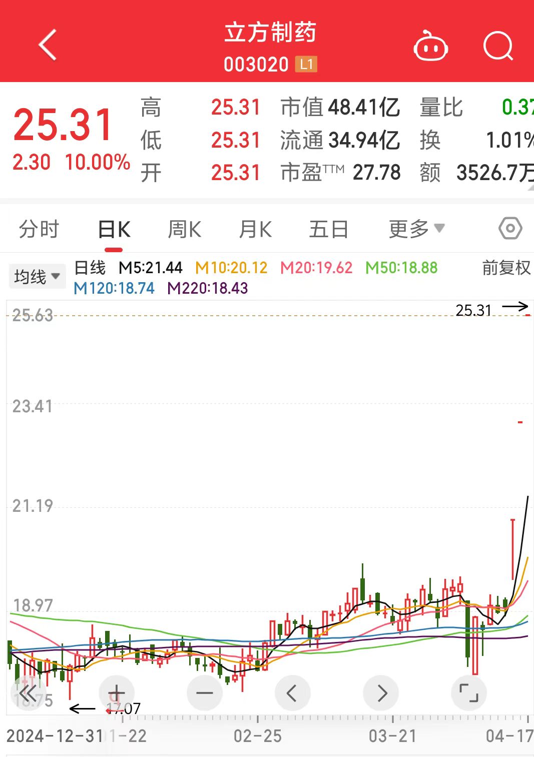 治疗多动症药物获批，股价实现三连板！立方制药回应  第1张