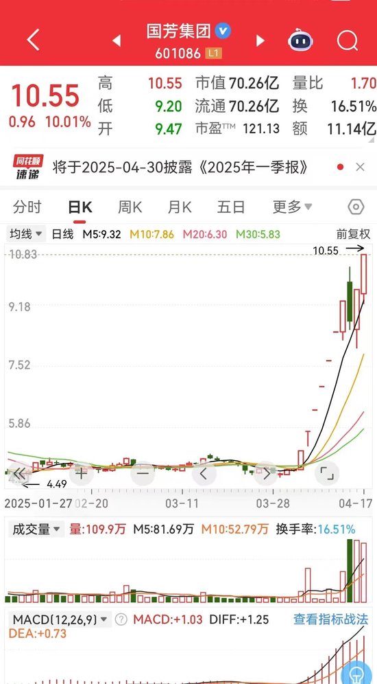 国芳集团卷土重来  第1张