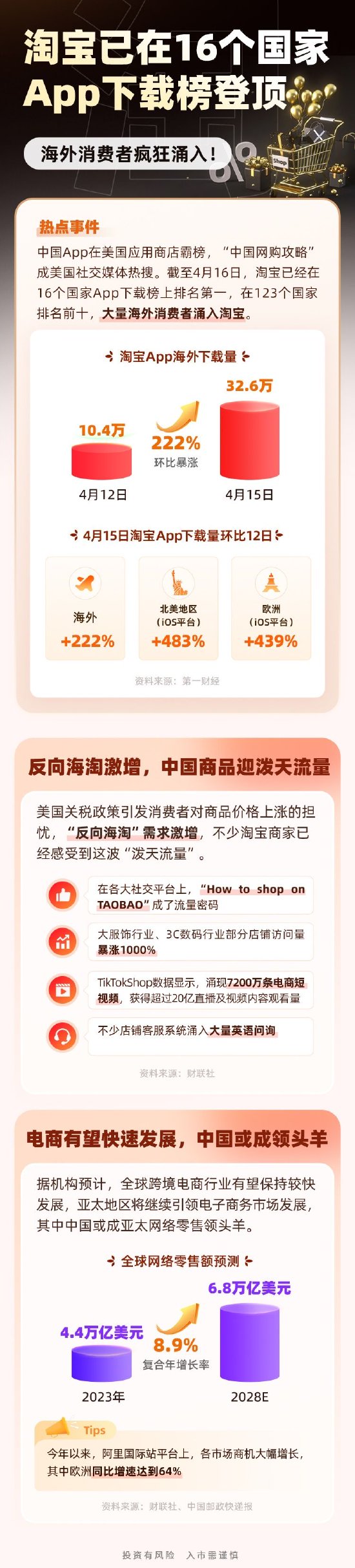 *** 16国“登顶”！“中国 *** 攻略”成美国社交媒体热搜！  第1张