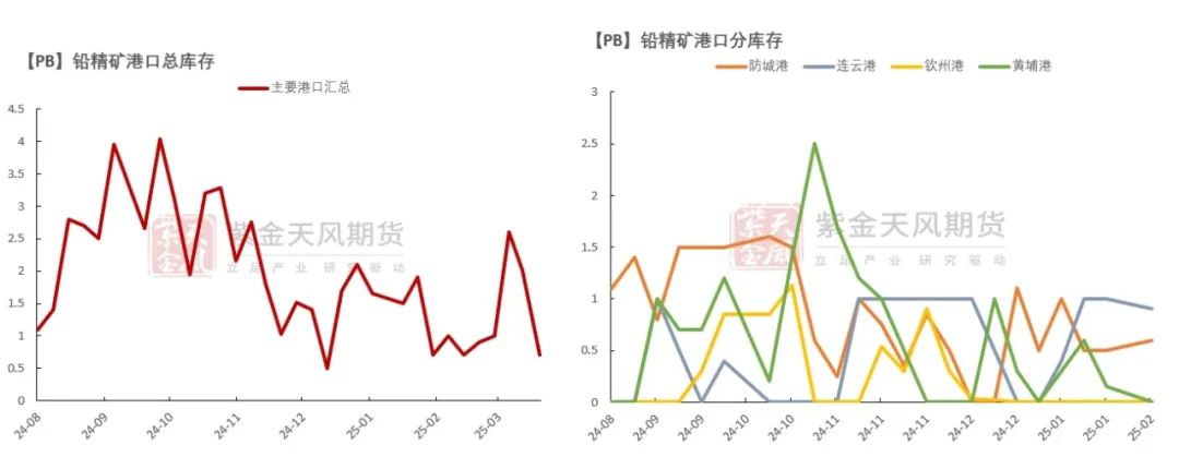 铅：在拉锯中前行  第8张