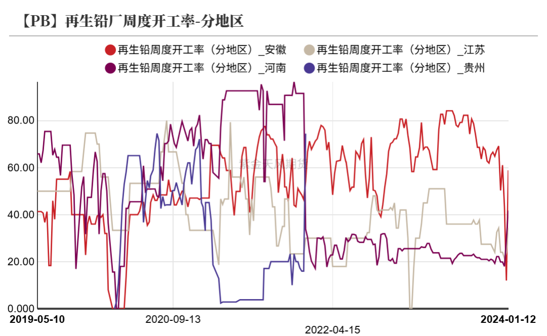铅：在拉锯中前行  第23张
