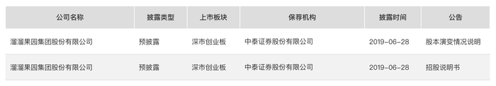 溜溜果园冲“梅+”之一股，业绩增长下多个财务数据异常波动  第6张
