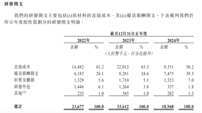 溜溜果园冲“梅+”之一股，业绩增长下多个财务数据异常波动  第9张
