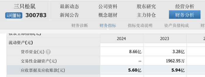 溜溜果园冲“梅+”之一股，业绩增长下多个财务数据异常波动  第12张