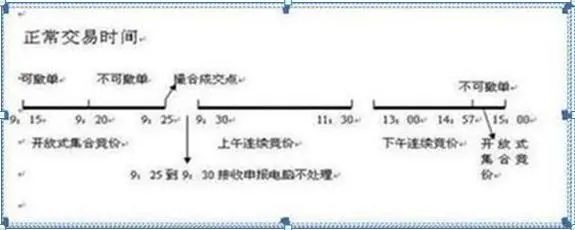 老股民告诉你：如何才能“日抓一板”，原来死盯“ *** 竞价高开5%”，开盘5分钟出手，月月稳赚33个点  第2张