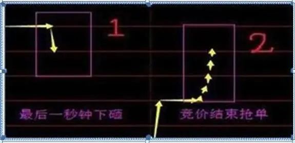 老股民告诉你：如何才能“日抓一板”，原来死盯“ *** 竞价高开5%”，开盘5分钟出手，月月稳赚33个点  第5张