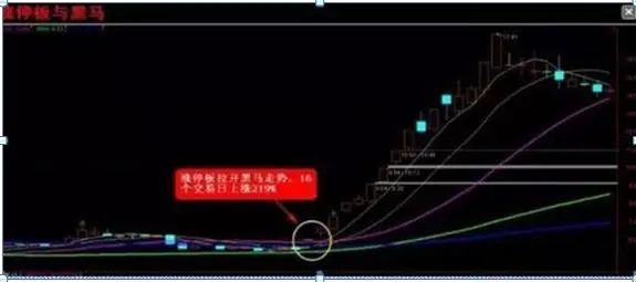 老股民告诉你：如何才能“日抓一板”，原来死盯“ *** 竞价高开5%”，开盘5分钟出手，月月稳赚33个点  第9张