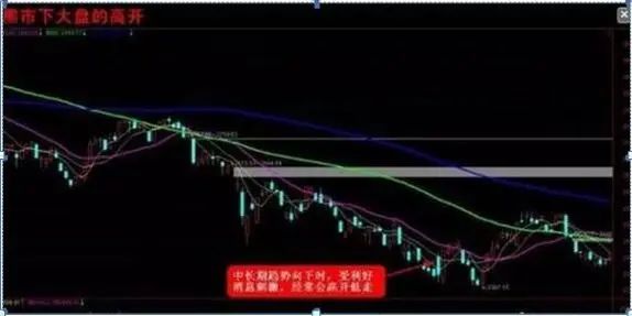 老股民告诉你：如何才能“日抓一板”，原来死盯“ *** 竞价高开5%”，开盘5分钟出手，月月稳赚33个点  第11张