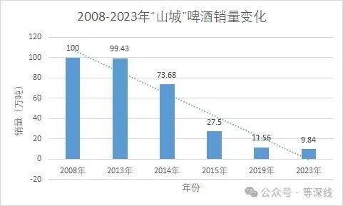 啤酒恩仇缠斗山城：“嘉士伯+重啤股份”对垒“重庆钰鑫+嘉威啤酒”  第4张