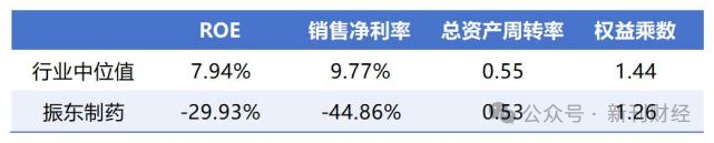 连续两年年报披露同时更换财务总监！振东制药巨亏背后的“秘密”解析  第8张