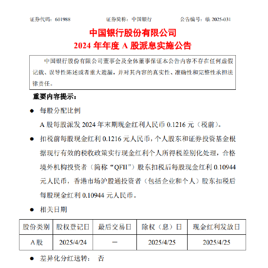 中国银行：A股每股派发2024年末期现金红利0.1216元  第1张