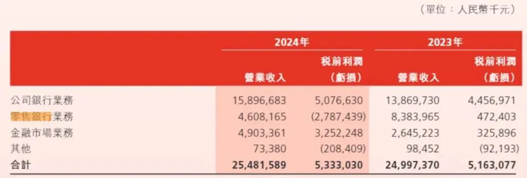 股价砍去84%！渤海银行跌麻了……  第4张