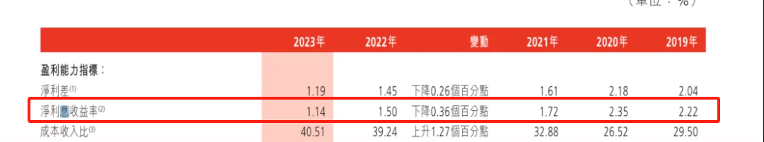 股价砍去84%！渤海银行跌麻了……  第5张