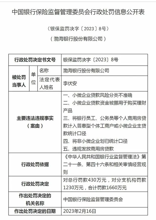 股价砍去84%！渤海银行跌麻了……  第9张