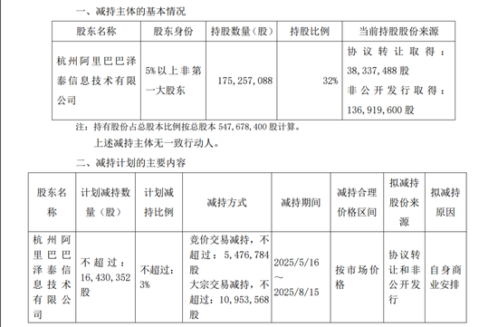 阿里系，拟减持这A股  第3张