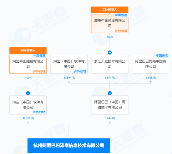 阿里系，拟减持这A股  第4张