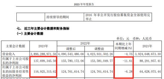 阿里系，拟减持这A股  第5张