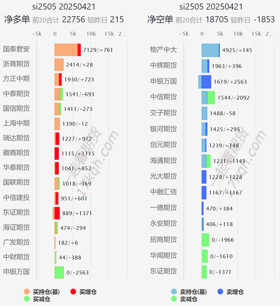 【市场聚焦】多晶硅：熊途漫漫  第14张