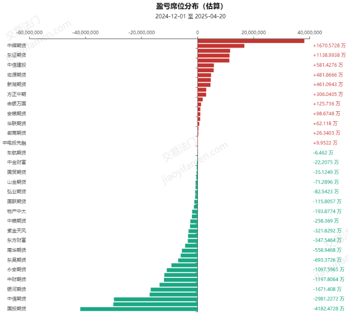 【市场聚焦】多晶硅：熊途漫漫  第15张