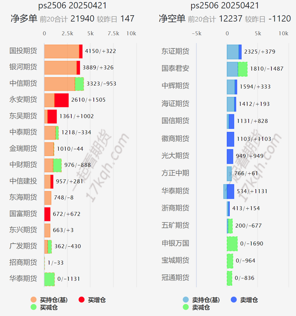 【市场聚焦】多晶硅：熊途漫漫  第16张