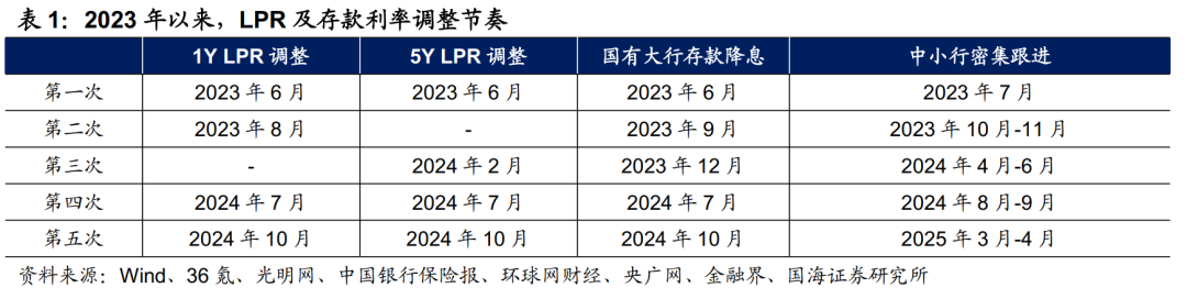 存款利率补降意味着什么？  第1张