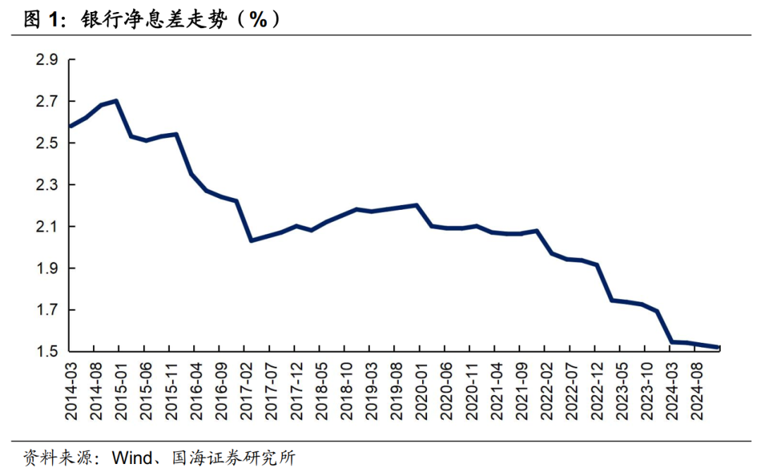 存款利率补降意味着什么？  第2张