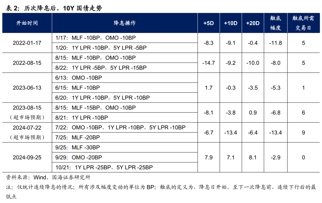存款利率补降意味着什么？  第7张