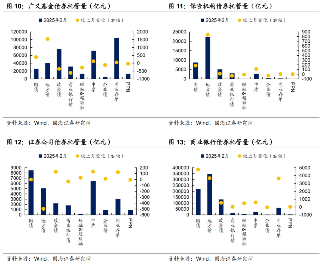 存款利率补降意味着什么？  第9张