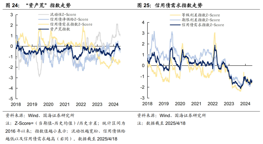 存款利率补降意味着什么？  第15张