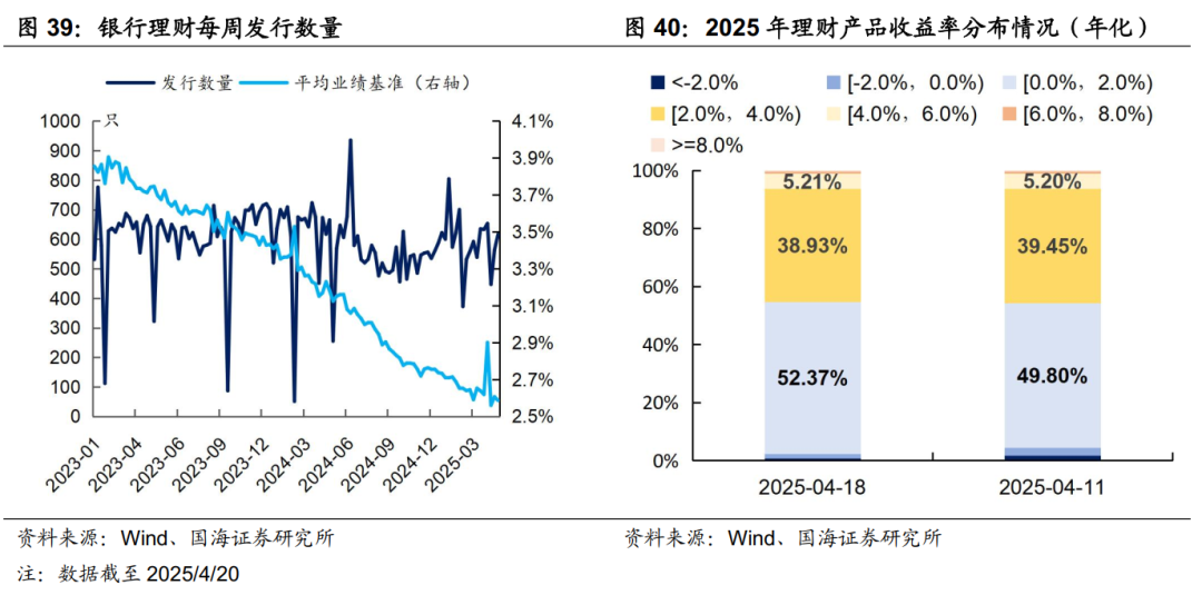 存款利率补降意味着什么？  第24张