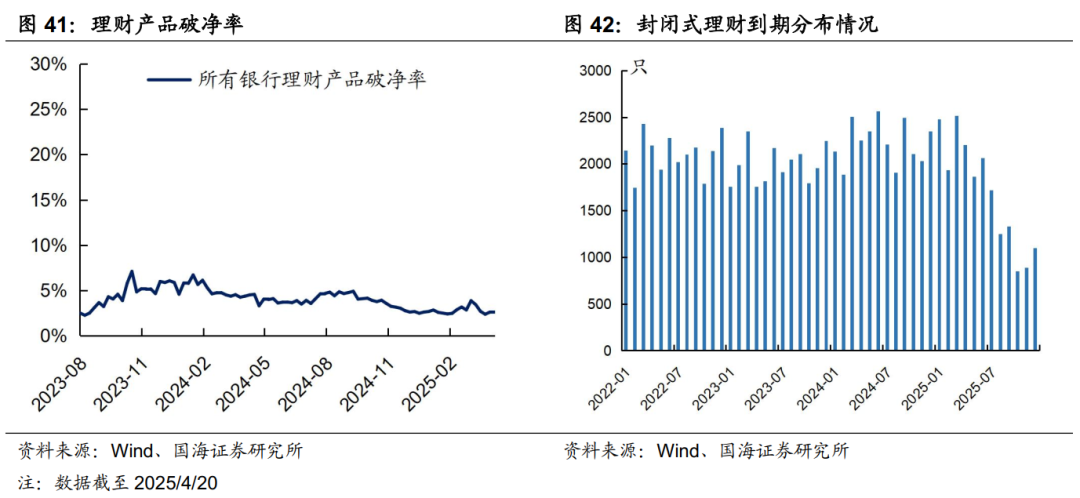 存款利率补降意味着什么？  第25张