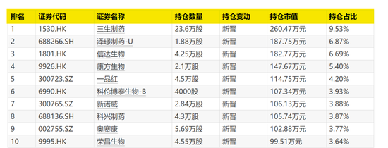 大曝光！次新基金，猛买这些股！  第4张
