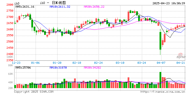 光大期货：4月23日金融日报  第2张
