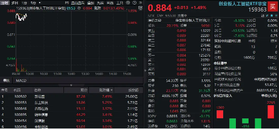 关税战降温！CPO应声上攻，新易盛飙涨超7%！机构：关注“错杀”绩优标的修复机会  第1张