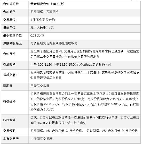金价高位震荡如何把握？黄金期权交易优势解析  第7张