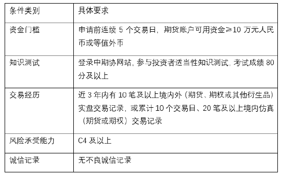 金价高位震荡如何把握？黄金期权交易优势解析  第9张