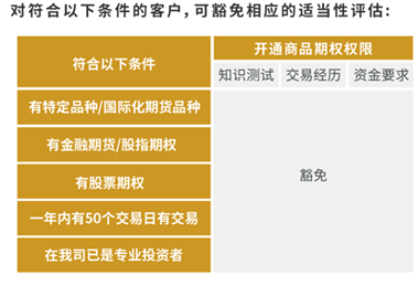 金价高位震荡如何把握？黄金期权交易优势解析  第10张